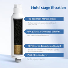 Filterlogic inline filter with KDF media enhances contaminant reduction in RV water.