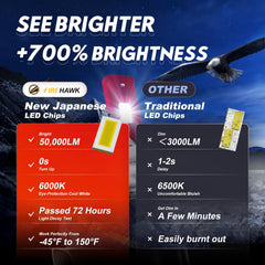 Firehawk fog light kit shows plug-and-play setup for quick installation.