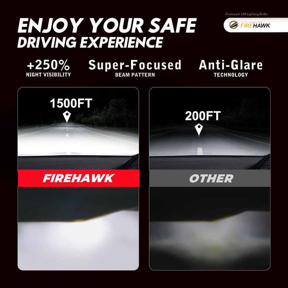 IP68 waterproof Firehawk lights withstand wet conditions for reliable fog lighting.