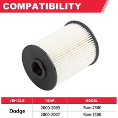 Fitede Dodge Ram 2500/3500 filter duo cleans fuel path to reduce wear
