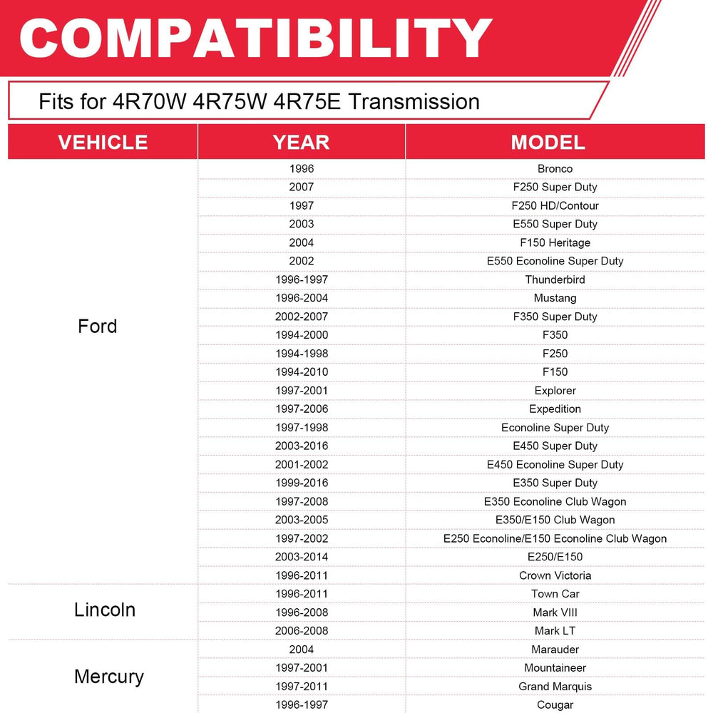 Fitede filter package shows included parts for easy replacement.