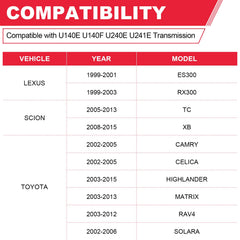 Fitede U140E/F/U240E/U241E filter design enables smooth shifting and reliable lubrication.
