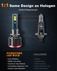 FITMOTORS H1 LED Bulbs install in minutes with plug-and-play ease.