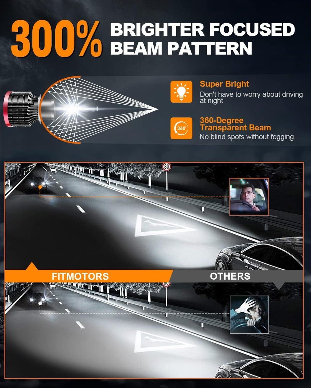 FITMOTORS H1 LED Bulbs feature turbo cooling for extended performance.