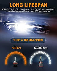 FITMOTORS beam-pattern 1:1 image shows familiar halogen-like focus for safer navigation.