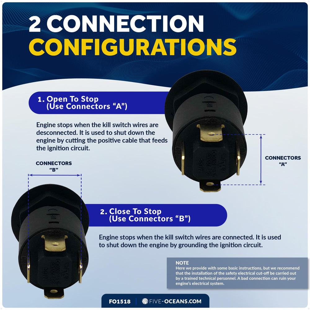 Five Oceans FO1518 dual wire connectors for flexible wiring options