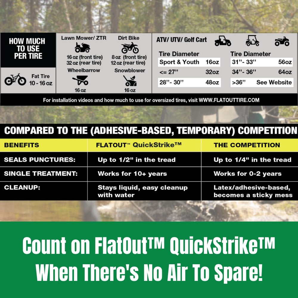 Off-road equipment ready for use with non-flammable, non-corrosive formula.