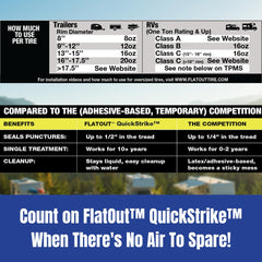 FlatOut QuickStrike helps prevent slow leaks on various tires during journeys.