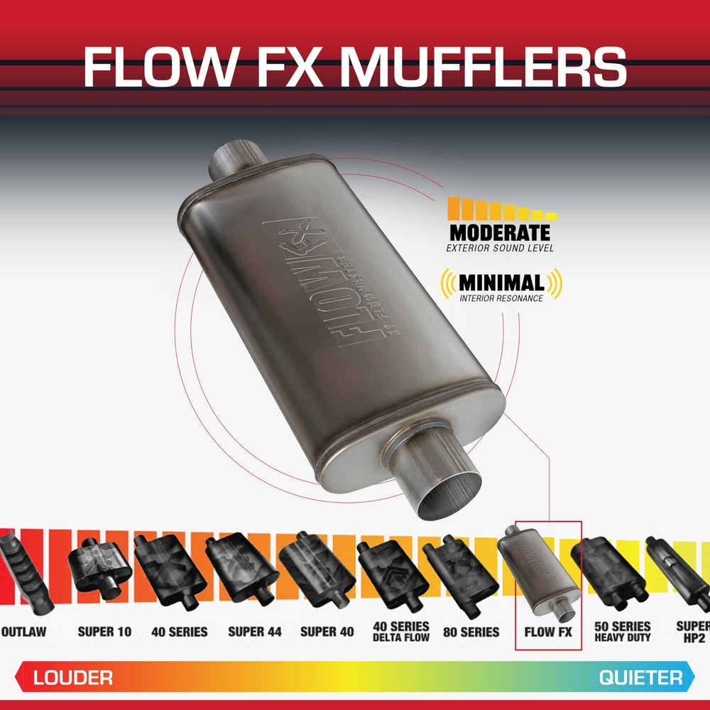 Flowmaster Flow FX muffler undercarriage angle reveals robust welds for longevity