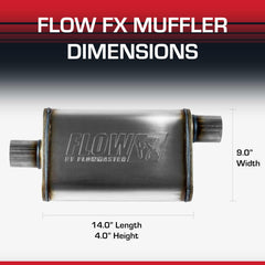 Flowmaster Flow FX side profile highlights compact footprint.