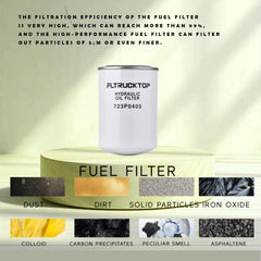 FLTRUCKTOP packaging with compatible part numbers for fast checks.