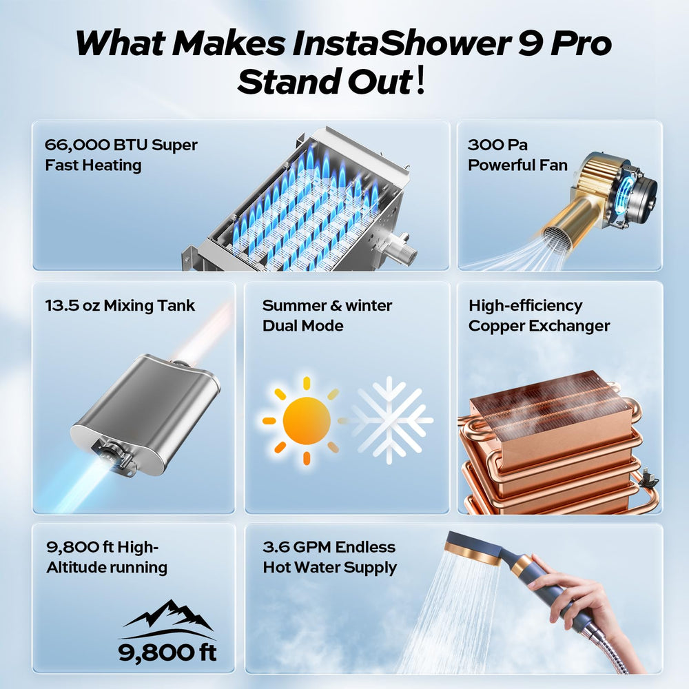 FOGATTI InstaShower 9 Pro internal mixing tank highlights stable temperatures during showers.