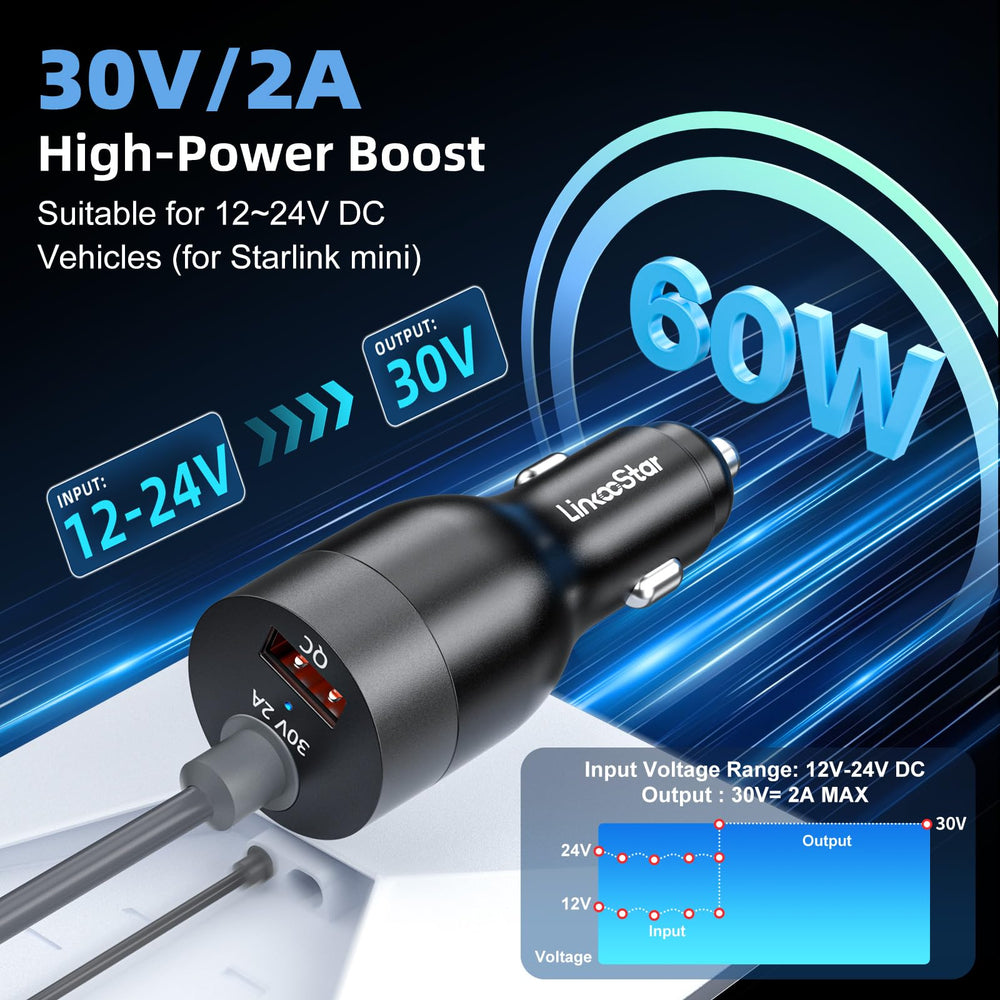 Fonken Starlink Mini Adapter dual-port-dc-78w powers Starlink plus device charging together.