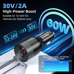 Fonken Starlink Mini Adapter dual-port-dc-78w powers Starlink plus device charging together.