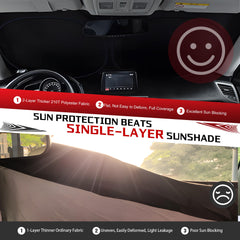 Protects dashboard and controls from sun fading and cracking.