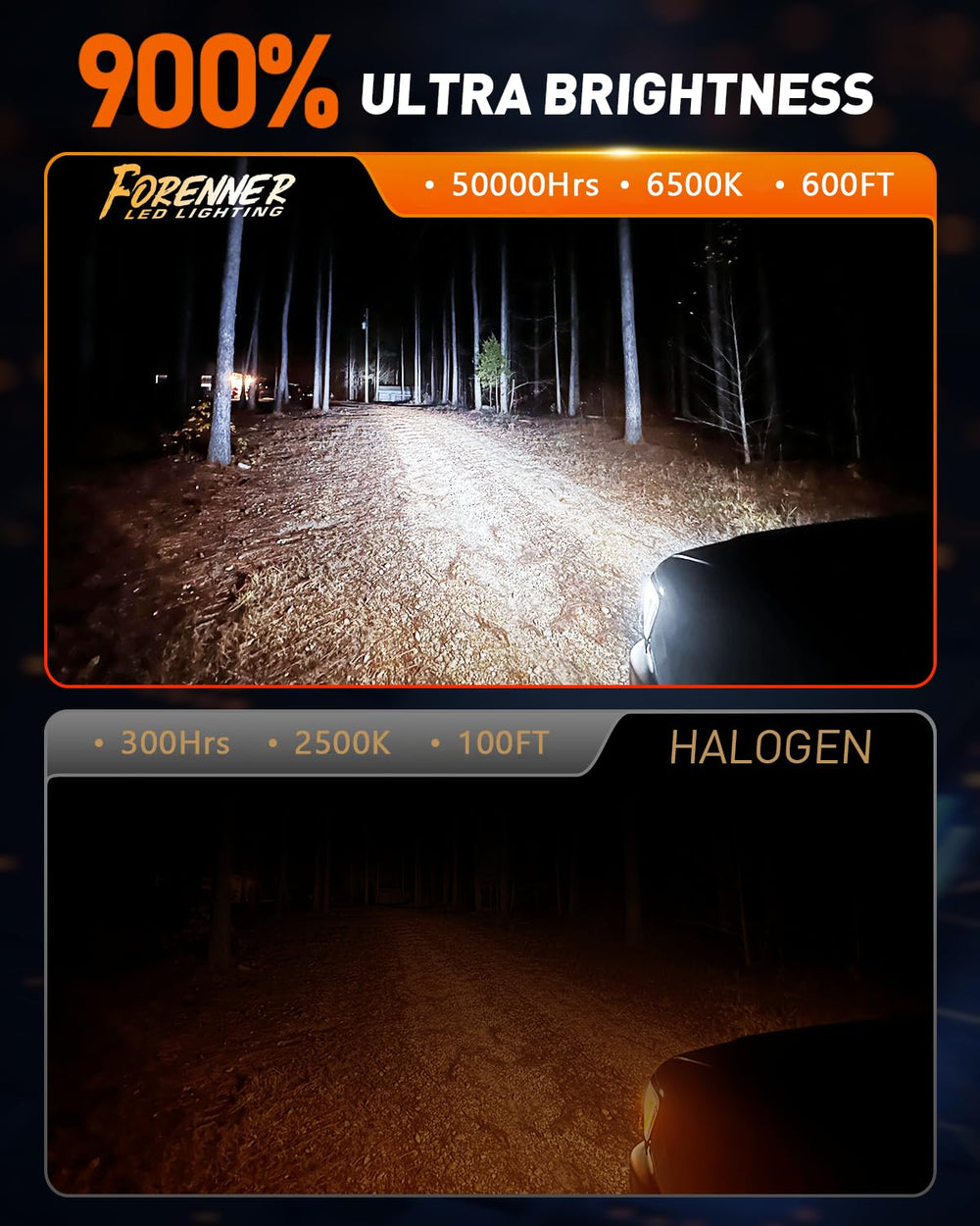 FORENNER 9005-9006 chip array close-up shows high-performance chips for bright night visibility.