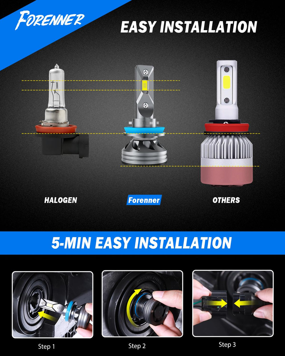 FORENNER CANbus-ready fog light bulbs integrate with most vehicles