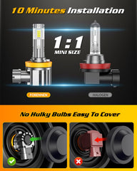 FORENNER H11 bulbs aviation-grade aluminum for efficient heat dissipation.