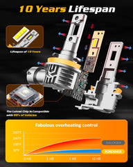 FORENNER 1:1 mini size fits most sockets with simple swap.
