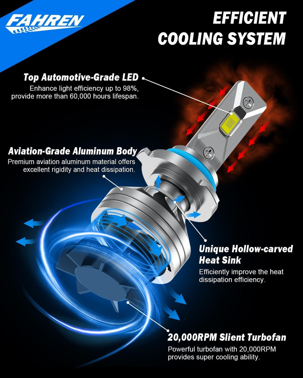 FORENNER CANbus-ready LED bulb works with most vehicle electronics