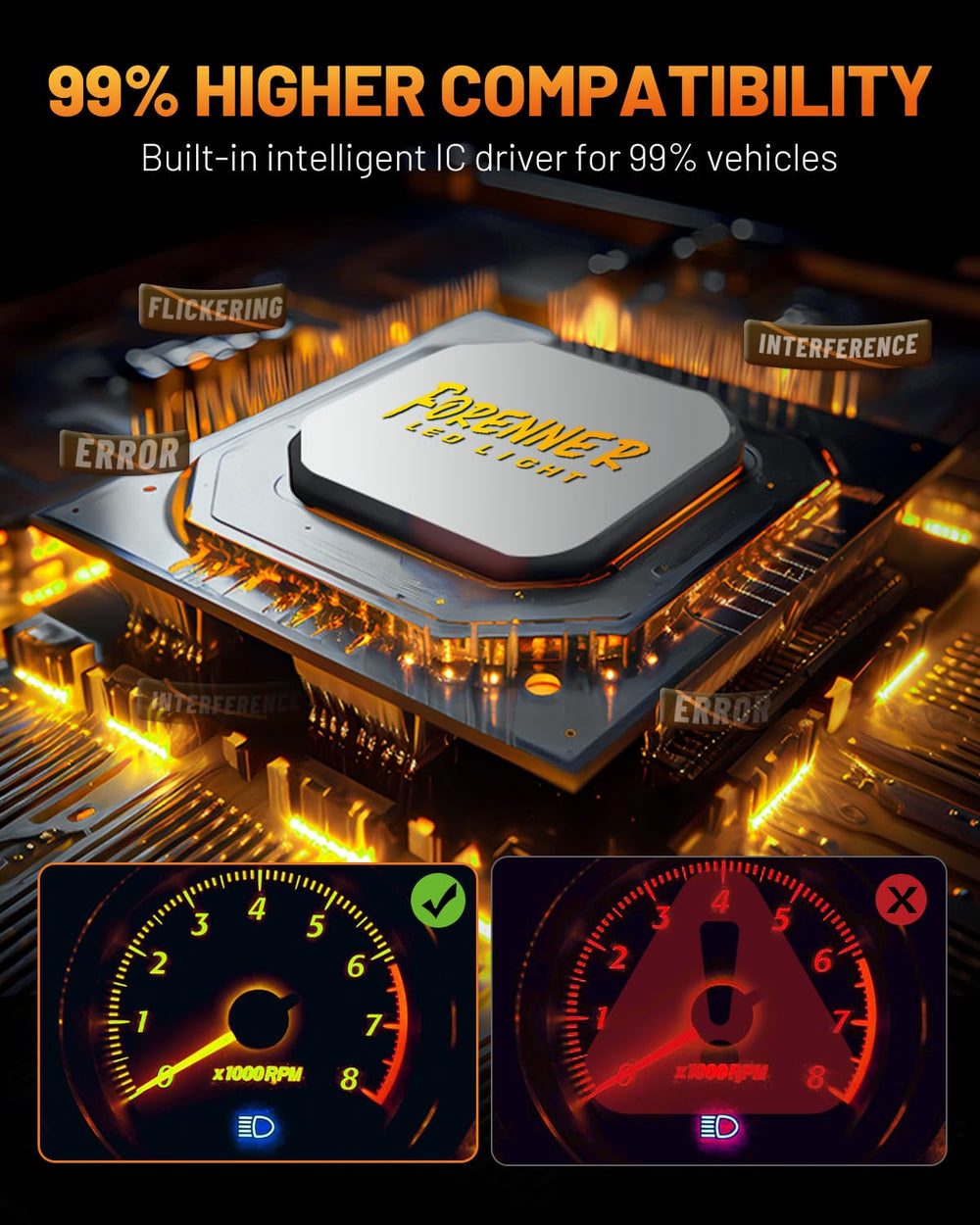 FORENNER Fahren 9012-HIR2 CANbus-ready bulbs minimize dashboard error codes.