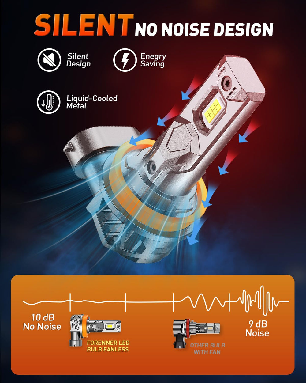 FORENNER H11 bulbs feature heat-dissipation aluminum for durability