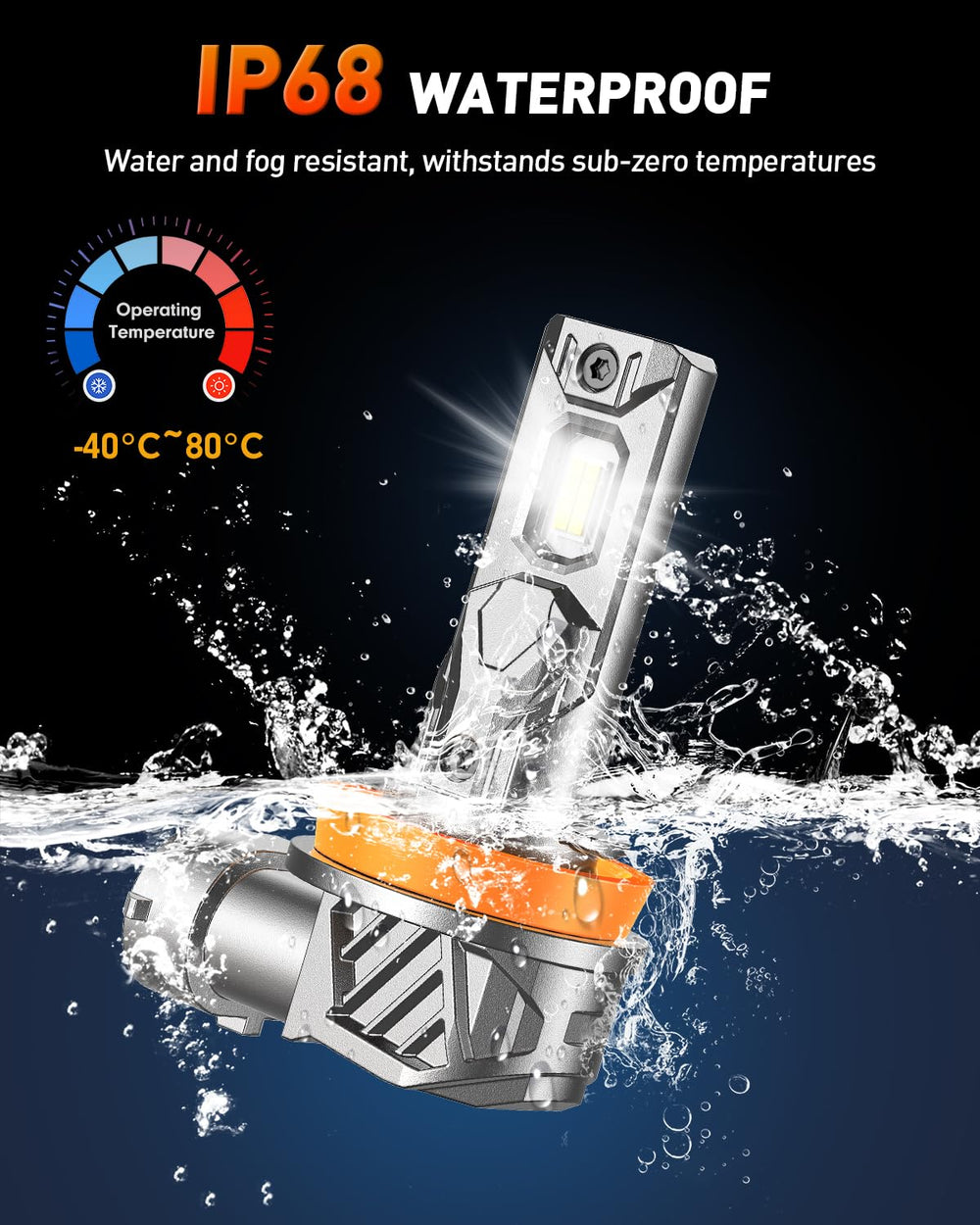 FORENNER H11 bulbs offer up to 50,000 hours of lifespan