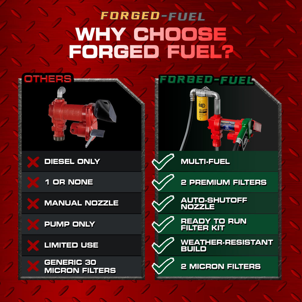 Forged-Fuel complete ready-to-use kit simplifies setup and operation.