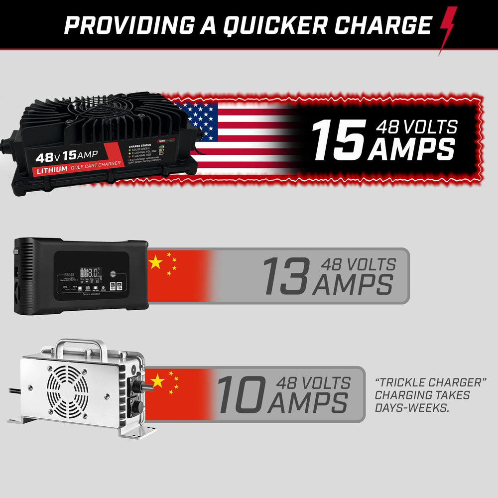 FORM 24-month warranty and USA-based support for confidence