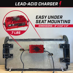 FORM 48V charger side mount demonstrates compact form for flexible golf cart installation.