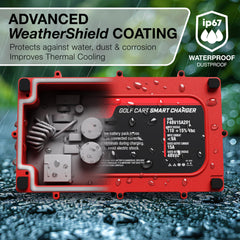 FORM WeatherShield coating and IP67 rating protect electronics during rain or dust.