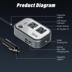 FOVAL inverter shows dual AC sockets ready for multiple devices
