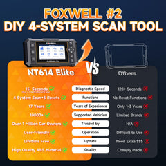 FOXWELL NT614 Elite ABS Bleeding assists brake system air removal