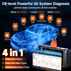 FOXWELL NT726 universal coverage scans 100+ brands for broad compatibility.