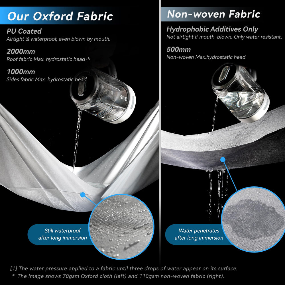 FRUNO RV cover side panel highlighting reinforced seams for durability