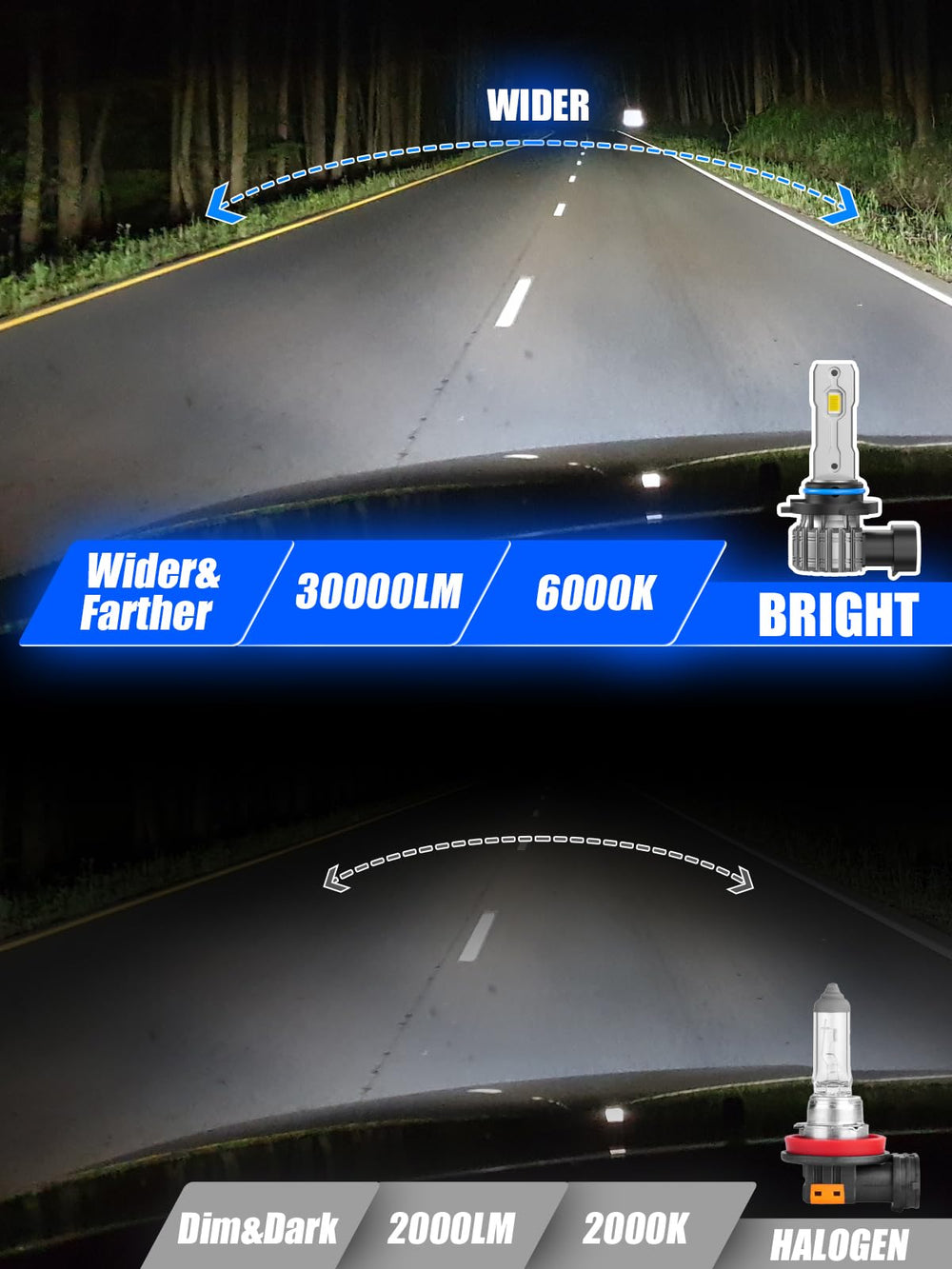 FTEVAR 9005 fog light plug-and-play installation in car housing.