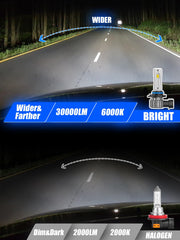 FTEVAR H11 weatherproof IP67 fog light designed for adverse weather