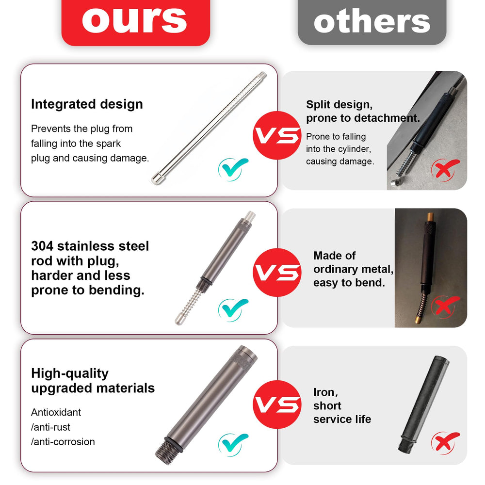FullMayPro TDC indicator thread end shows 14 mm thread compatibility