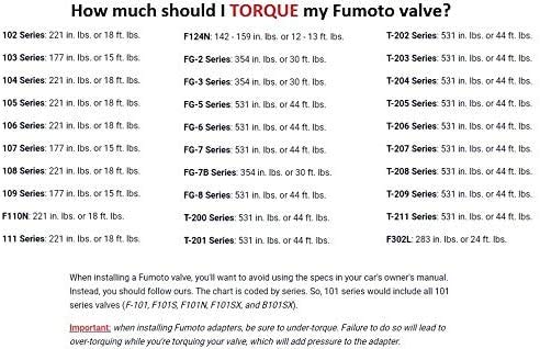 Fumoto F103N made-in-Japan label signifies high craftsmanship and reliable performance.