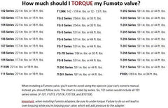 Fumoto F107N lever-action during an oil change in use.