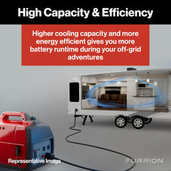 Aerodynamic rooftop profile reduces wind resistance on the RV.