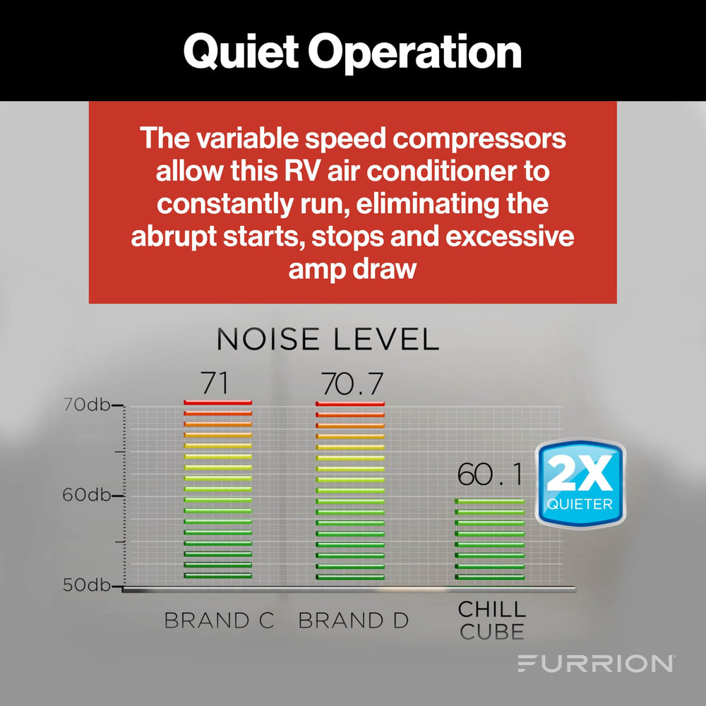 Furrion Chill Cube 18K turbo cool mode for fast comfort.