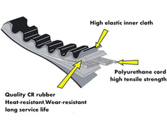 G-WINGS oil- and heat-resistant drive belt for go-karts
