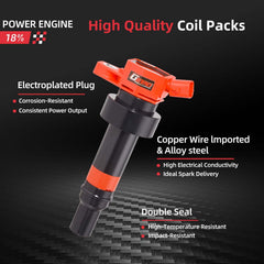 GBTAD iridium spark plug closer range emphasizes precision tips for longevity.