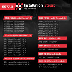 GBTAD packaging highlights quality assurance and clear part numbers