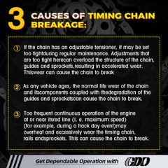 GDO timing gear oiler component shown