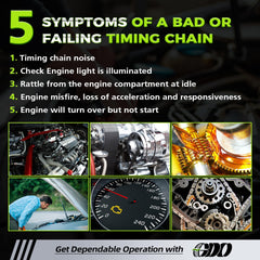 GDO 94201S compatibility list visual help verify fitment