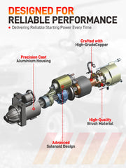 GDUKOP quality-tested starter meets OEM standards