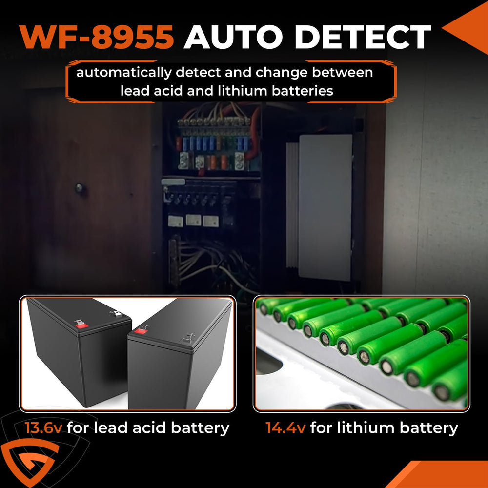 GEARCESS WF-8955-AD-MBA back panel highlights accessible wiring terminals for quick setup