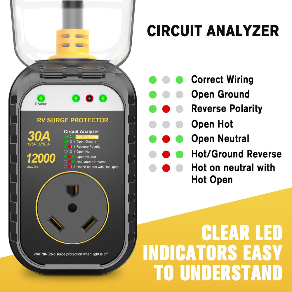 GEARGO indicator panel showing circuit analyzer results before plugging in.